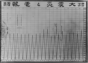 大震災と電報図表