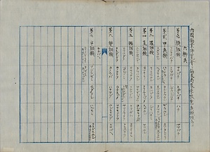 内国勧業博覧会江勧農局農学校出品蟲類順序