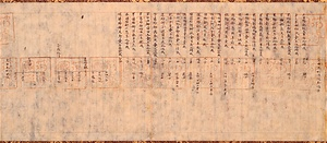 Census register for Kawabe village in Chikuzen Province; Record of the office for copying sutras