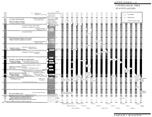 CHRONOLOGICAL TABLE OF KYOTO HISTORY