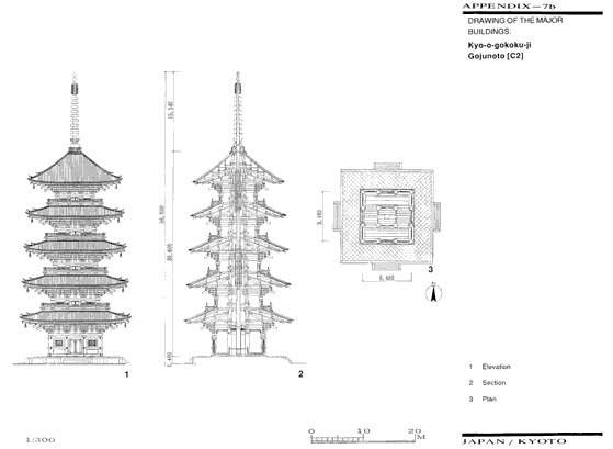 appendix-7b