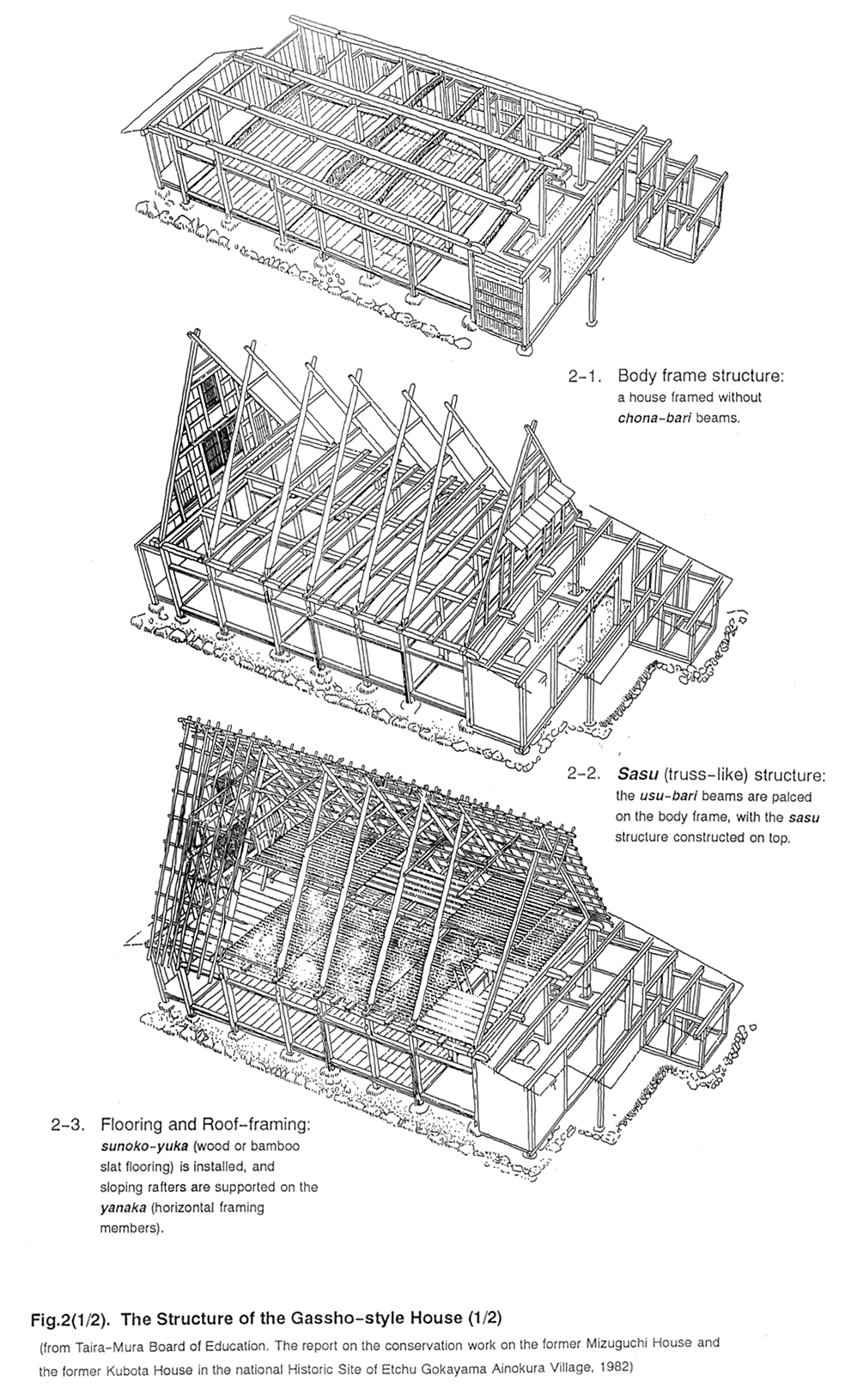 Fig.2(1/2).The Structure of the Gassho-style House (1/2)