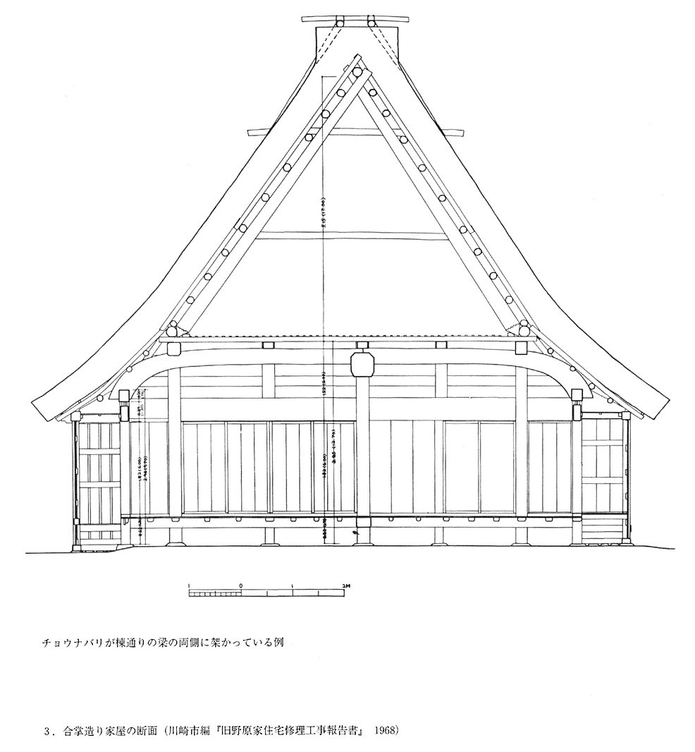 図3. 合掌造り家屋の断面